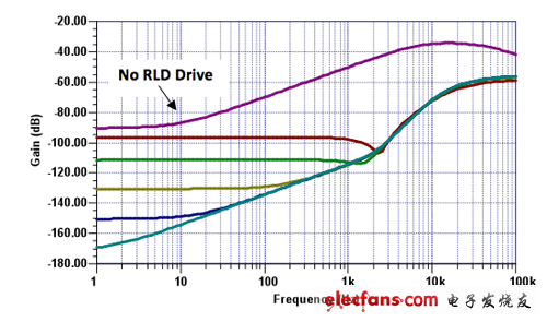 Relationship between MCRR RLD and no RLD