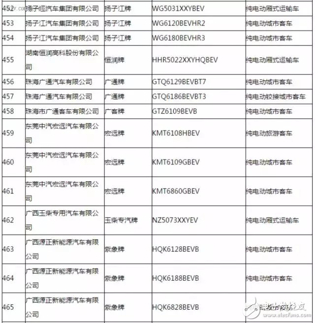 New energy vehicle promotion and application recommended model catalogue