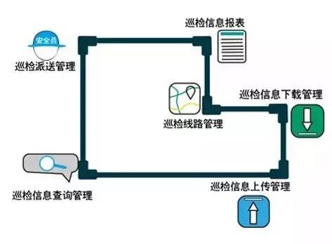 RFIDæŠ€æœ¯åœ¨è®¾å¤‡å·¡æ£€çš„åº”ç”¨