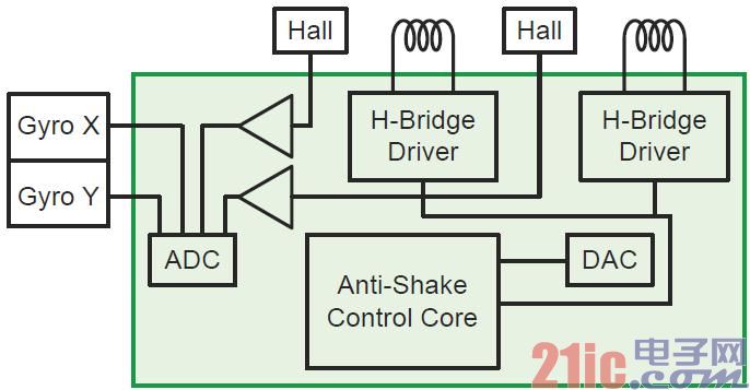 Figure 4. Block diagram of the LC898111AXB-MH.