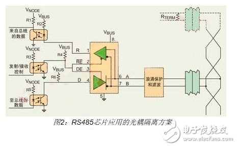 Optocoupler isolation of the system power supply from the RS-485 transceiver power supply via a DC/DC converter