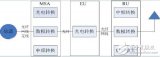 Principle and application scheme of digital multi-point distribution system