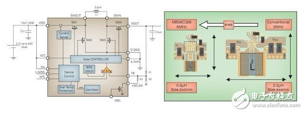 MB39C326 power chip internal block diagram