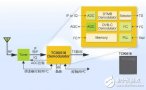 Toshiba launches Chinese digital TV standard signal receiving demodulator IC