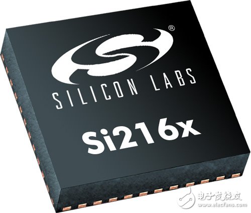 Si216x