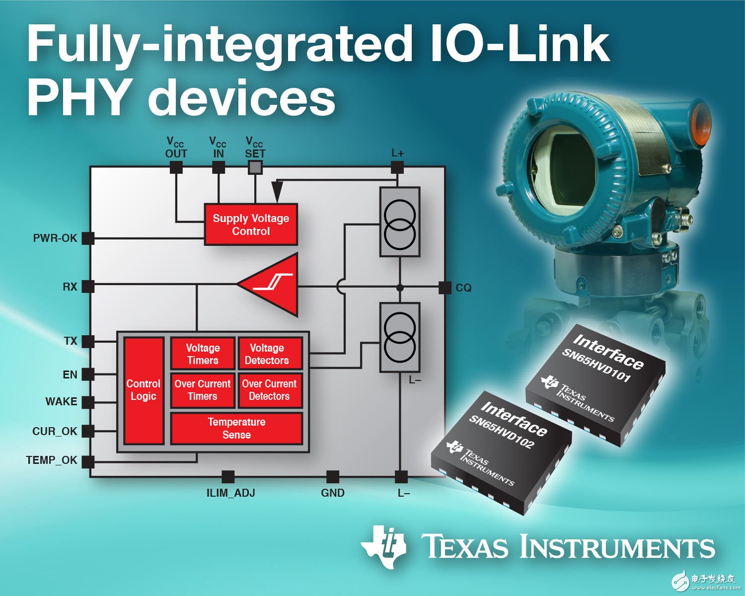 Texas Instruments announced the latest series of fully integrated IO-LINK physical layer devices