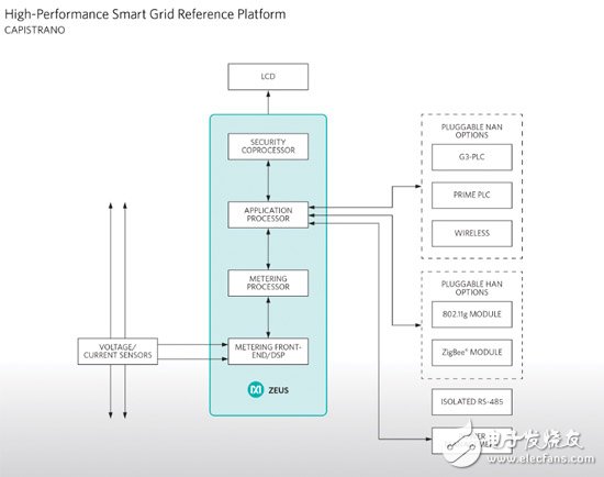 Capistrano block diagram