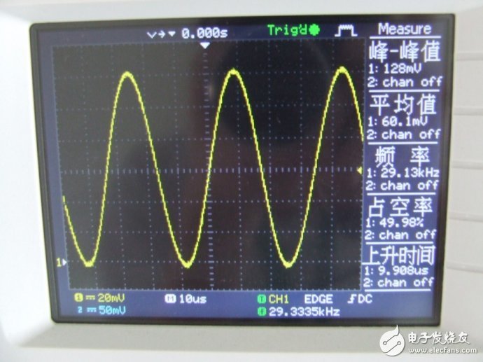 Oscilloscope frequency calculation