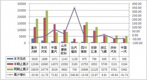 A Summary of Production and Sales of Trucks in September 2012