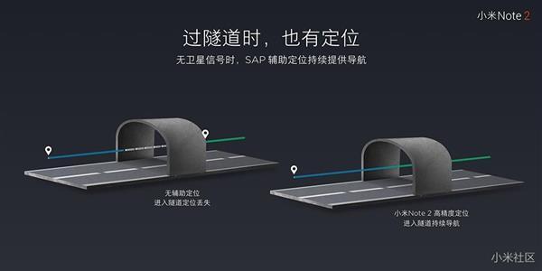 The tunnel can also be positioned! Demystifying SAP-assisted positioning on Xiaomi Note2