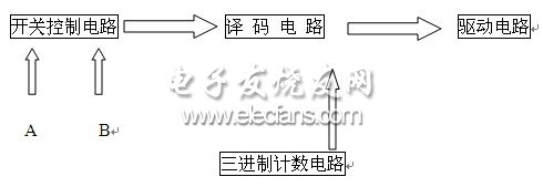 Figure 1 car taillight control block diagram