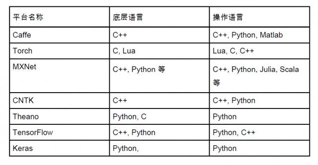 How do deep ä¸¨ AI practitioners choose a deep learning open source framework?