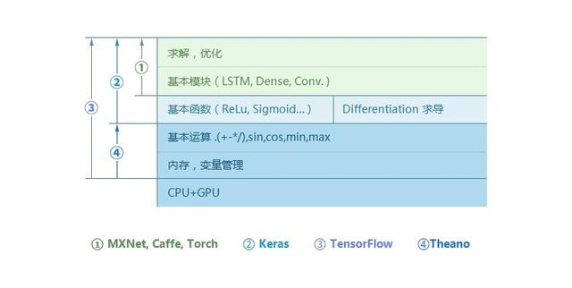 How do deep ä¸¨ AI practitioners choose a deep learning open source framework?