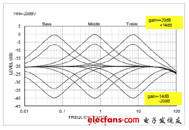 3-band EQ curve
