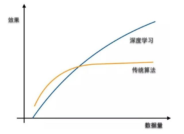 Artificial intelligence needs to break out, intelligent translation or become an entrance!