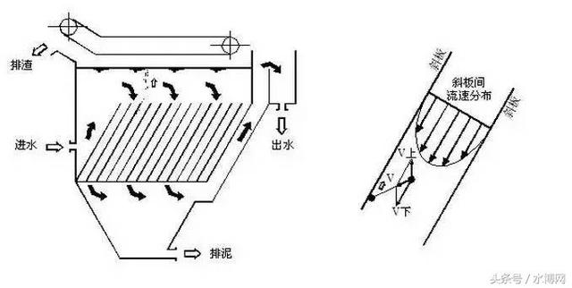 Air flotation sewage treatment equipment description