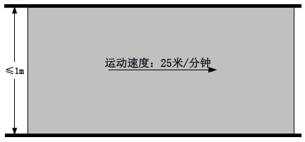 China Hardware Business Network