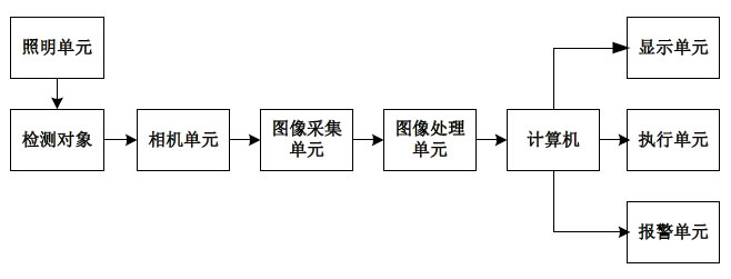 China Hardware Business Network