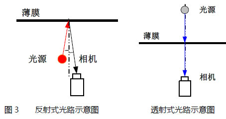 China Hardware Business Network