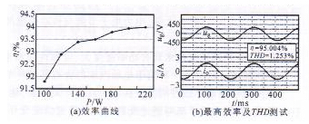 China Hardware Business Network