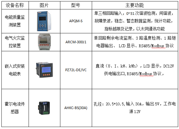 China Hardware Business Network