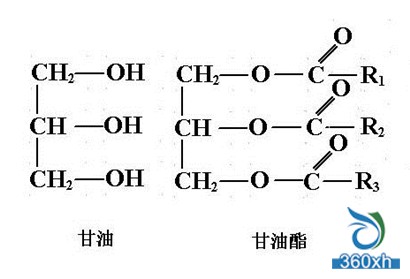 Xiaobian reveals the secret soap