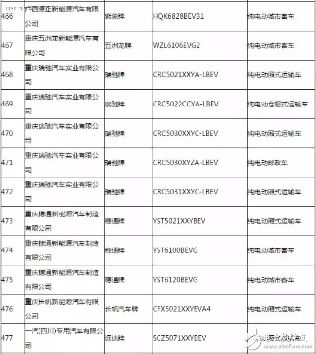 New energy vehicle promotion and application recommended model catalogue