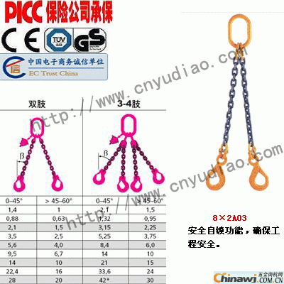 '80-level lifting chain manufacturers - 80-level lifting chain minimum offer