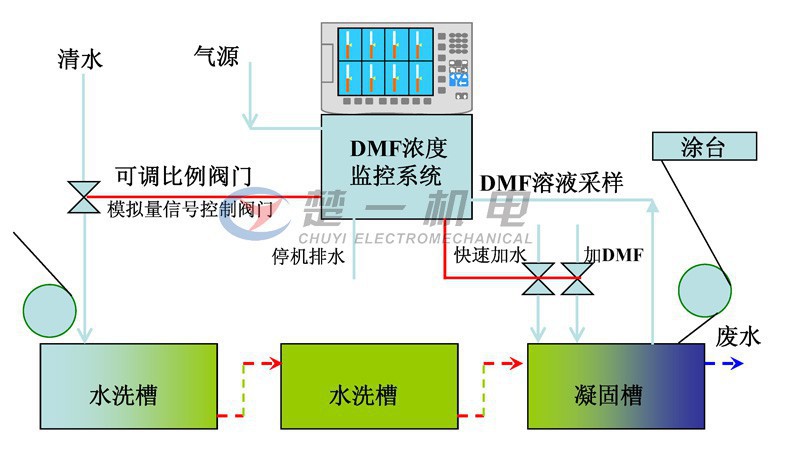 China Hardware Business Network