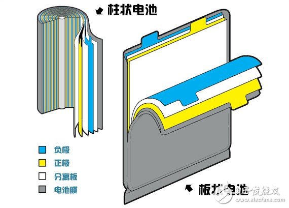 [Dry goods] 18650 lithium battery knowledge