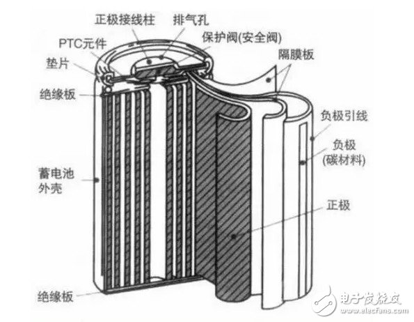 [Dry goods] 18650 lithium battery knowledge