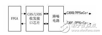 CAN communication / LVDS communication multiplexing circuit