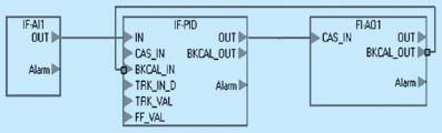 PID configuration strategy configured in application window