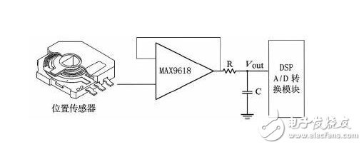 Position sensor signal acquisition system