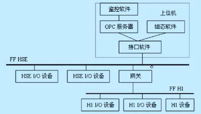 System software operation relationship