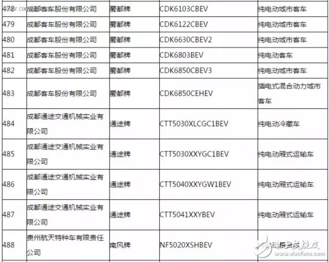 New energy vehicle promotion and application recommended model catalogue