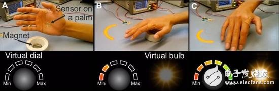 About the analysis of electronic skin