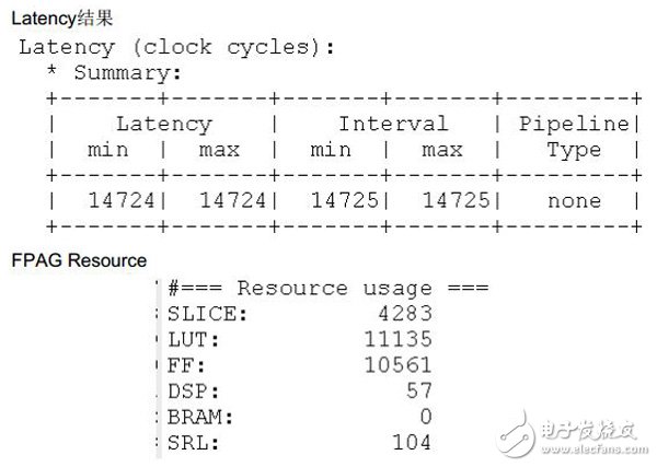 Floating point complex matrix decomposition using Vivado HLS