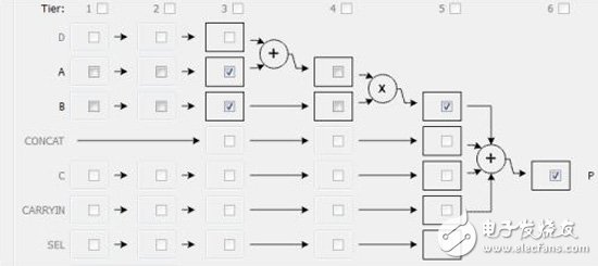 Floating point complex matrix decomposition using Vivado HLS