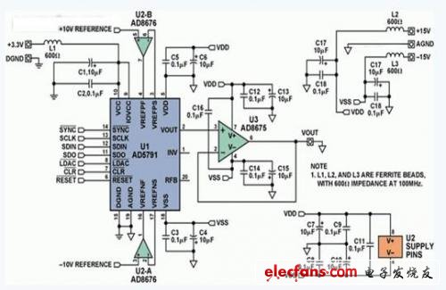 The circuit shown in Figure 1 provides 1 ppm performance. The key specifications are integral nonlinearity, differential nonlinearity, and 0.1 Hz to 10 Hz peak-to-peak noise.