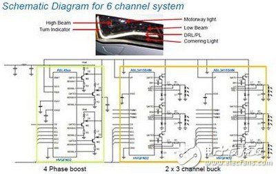 NXP automotive SSL lighting multi-channel drive solution