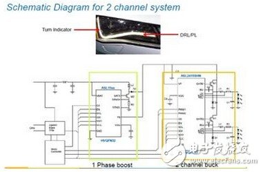 NXP automotive SSL lighting multi-channel drive solution