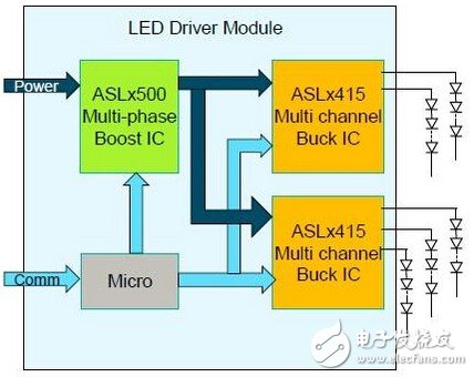 NXP automotive SSL lighting multi-channel drive solution