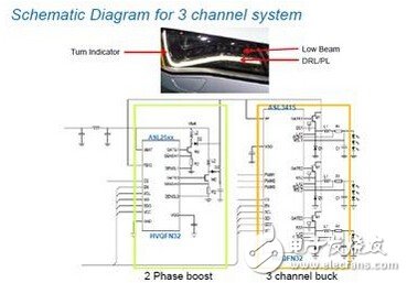 NXP automotive SSL lighting multi-channel drive solution