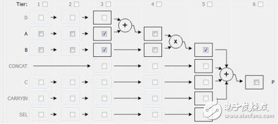 Floating point complex matrix decomposition using Vivado HLS