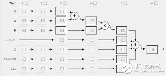 Floating point complex matrix decomposition using Vivado HLS