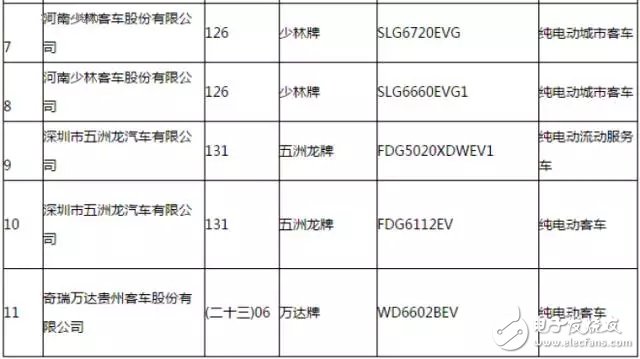 New energy vehicle promotion and application recommended model catalogue