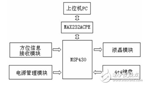 Hardware interface module