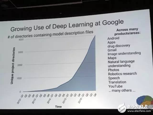 Analyze the deep learning of Google's brain and the past and present of TensorFlow