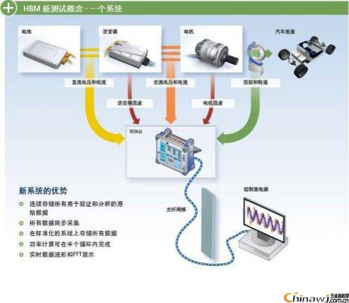 Principle and application of piezoelectric power sensor and strain force sensor